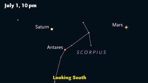 Mars-Saturn-Antares-July-2016.jpg